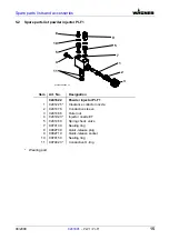 Preview for 15 page of WAGNER PI-F1 Operating Manual