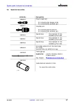 Preview for 17 page of WAGNER PI-F1 Operating Manual