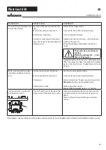 Предварительный просмотр 51 страницы WAGNER Plast Coat 430 Operating Manual