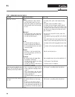 Предварительный просмотр 100 страницы WAGNER PLASTMAX Operating Manual