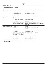 Preview for 38 page of WAGNER ProSpray 26 Operating Manual