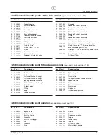 Preview for 95 page of WAGNER ProSpray 27 Operating Manual