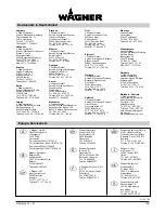 Preview for 107 page of WAGNER ProSpray 27 Operating Manual