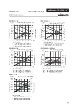 Предварительный просмотр 28 страницы WAGNER PROTEC 95-150 Original Operating Manual