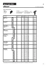 Предварительный просмотр 21 страницы WAGNER Super Finish 7000 Operating Manual