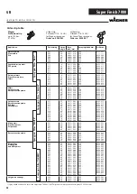 Предварительный просмотр 48 страницы WAGNER Super Finish 7000 Operating Manual