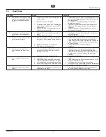 Preview for 19 page of WAGNER SuperCoat 0556730W Operating Manual