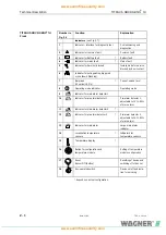 Preview for 24 page of WAGNER TITANUS RACK-SENS 1U Technical Manual