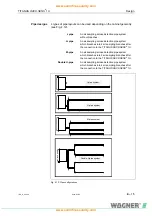 Preview for 55 page of WAGNER TITANUS RACK-SENS 1U Technical Manual