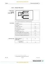 Preview for 62 page of WAGNER TITANUS RACK-SENS 1U Technical Manual