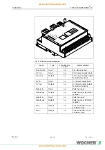 Preview for 86 page of WAGNER TITANUS RACK-SENS 1U Technical Manual