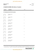 Preview for 138 page of WAGNER TITANUS RACK-SENS 1U Technical Manual