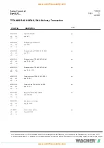 Preview for 141 page of WAGNER TITANUS RACK-SENS 1U Technical Manual