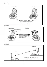 Предварительный просмотр 9 страницы WAGNER TR-2470 Owner'S Manual