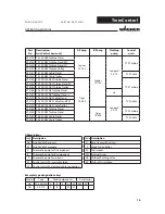 Предварительный просмотр 16 страницы WAGNER TwinControl 18-40 ABS Translation Of The Original Operating Manual