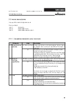 Preview for 40 page of WAGNER VM 5000 Operating Manual