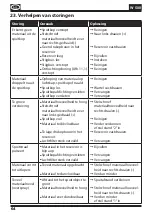 Preview for 72 page of WAGNER W 500 Translation Of The Original Operating Instructions