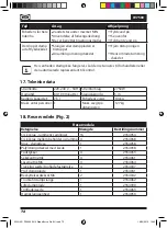 Preview for 72 page of WAGNER W7500 Operating Manual