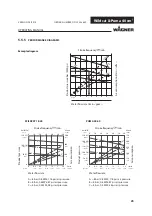 Предварительный просмотр 25 страницы WAGNER Wildcat 18-40 Translation Of The Original Operating Manual