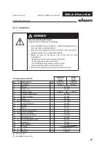 Предварительный просмотр 56 страницы WAGNER Wildcat 18-40 Translation Of The Original Operating Manual