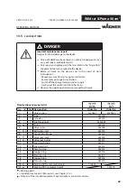 Предварительный просмотр 62 страницы WAGNER Wildcat 18-40 Translation Of The Original Operating Manual