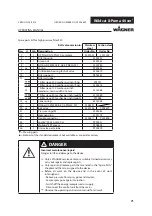 Предварительный просмотр 71 страницы WAGNER Wildcat 18-40 Translation Of The Original Operating Manual