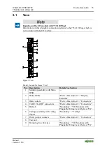 Предварительный просмотр 15 страницы WAGO 2 AI 4-20 mA S.E. Manual