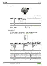 Preview for 16 page of WAGO 2787-2144 Product Manual