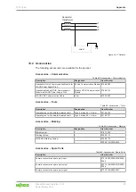 Предварительный просмотр 63 страницы WAGO 2787-2448 Manual