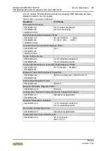 Предварительный просмотр 29 страницы WAGO 2AO 0/4-20mA/ 6-18V DC/ 16Bit /XTR Manual