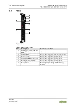 Preview for 16 page of WAGO 2DI 220V DC 3.0ms XTR Manual