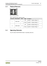 Preview for 21 page of WAGO 2DI 220V DC 3.0ms XTR Manual