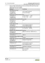 Preview for 28 page of WAGO 2DI 220V DC 3.0ms XTR Manual