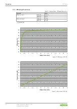 Предварительный просмотр 20 страницы WAGO 4055143415040 Manual