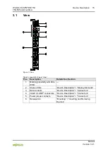 Предварительный просмотр 15 страницы WAGO 4AO 4-20mA Manual