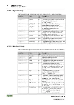 Предварительный просмотр 74 страницы WAGO 750-341 Manual