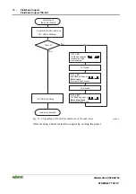 Предварительный просмотр 86 страницы WAGO 750-341 Manual