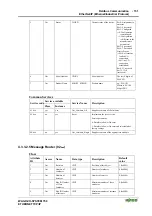 Предварительный просмотр 157 страницы WAGO 750-341 Manual