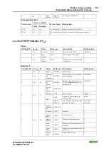 Предварительный просмотр 161 страницы WAGO 750-341 Manual