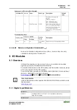 Предварительный просмотр 167 страницы WAGO 750-341 Manual