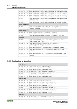 Предварительный просмотр 170 страницы WAGO 750-341 Manual