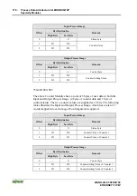 Предварительный просмотр 184 страницы WAGO 750-341 Manual