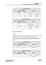 Предварительный просмотр 191 страницы WAGO 750-341 Manual