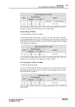 Предварительный просмотр 209 страницы WAGO 750-341 Manual