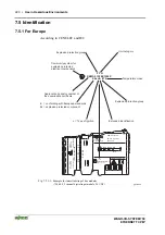 Предварительный просмотр 226 страницы WAGO 750-341 Manual