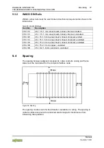 Предварительный просмотр 77 страницы WAGO 750-363/0040-0000 Manual