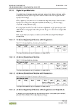 Предварительный просмотр 203 страницы WAGO 750-363/0040-0000 Manual