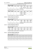 Предварительный просмотр 204 страницы WAGO 750-363/0040-0000 Manual