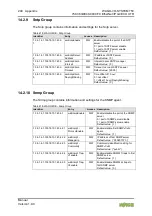 Предварительный просмотр 240 страницы WAGO 750-363/0040-0000 Manual