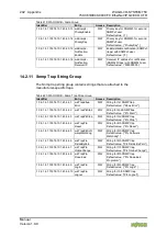 Предварительный просмотр 242 страницы WAGO 750-363/0040-0000 Manual